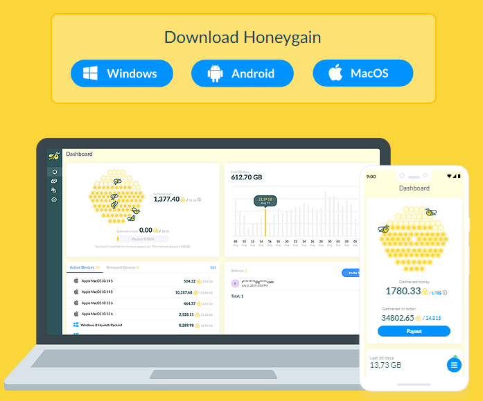 HoneyGain Platforms